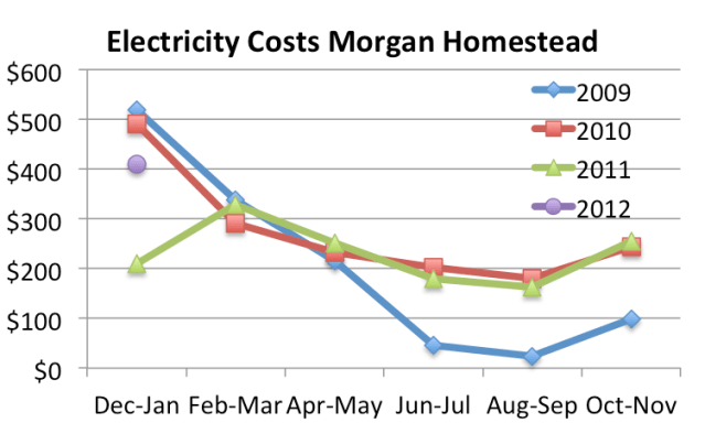 Discrepancies are periods when the hot tub was offline
